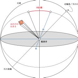 角距離|角距離(カクキョリ)とは？ 意味や使い方